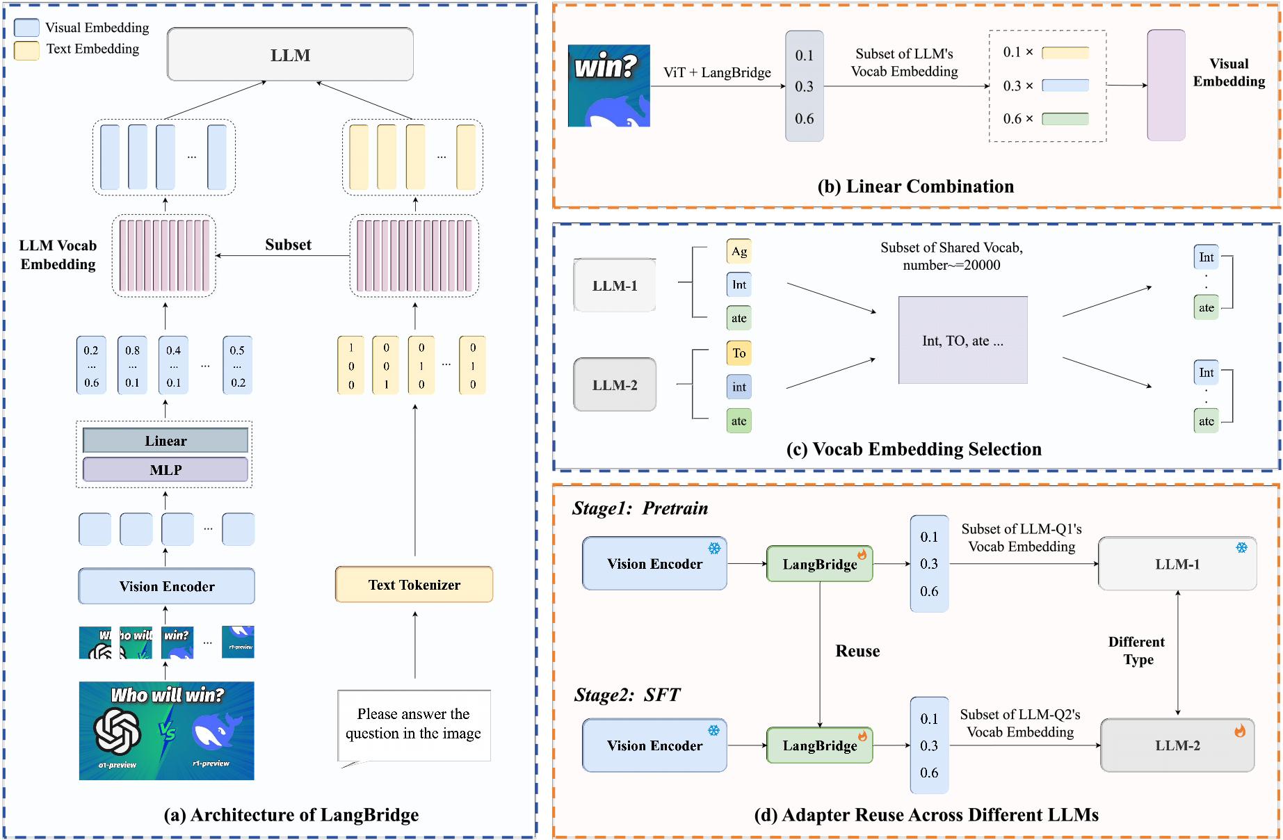Explainable Analysis Figure